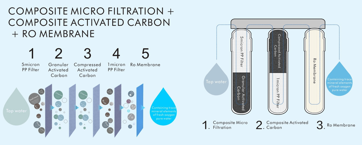 3-stage-5-layer-filtration-wide